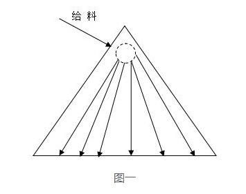 金刚石选形机分选盘操作调整示意图