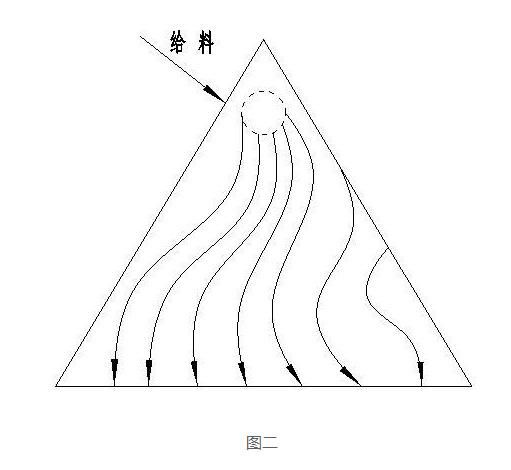 金刚石选形机常见运行故障判读示意图